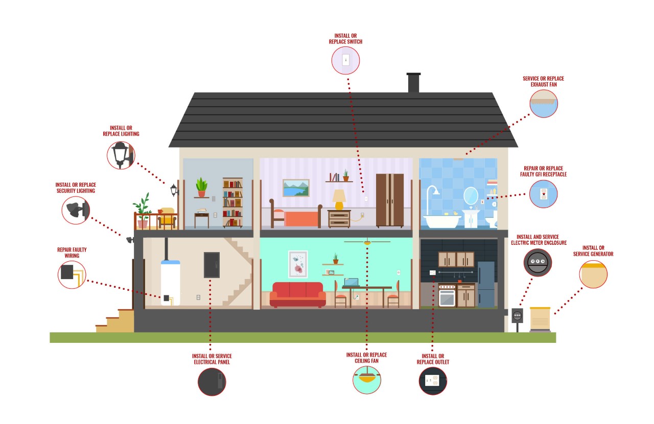 electrical rewiring company in gloucestershire